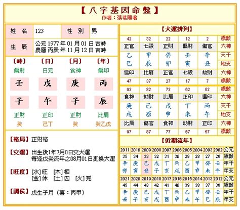 八字命盤五行|八字算命 ️八字命盤